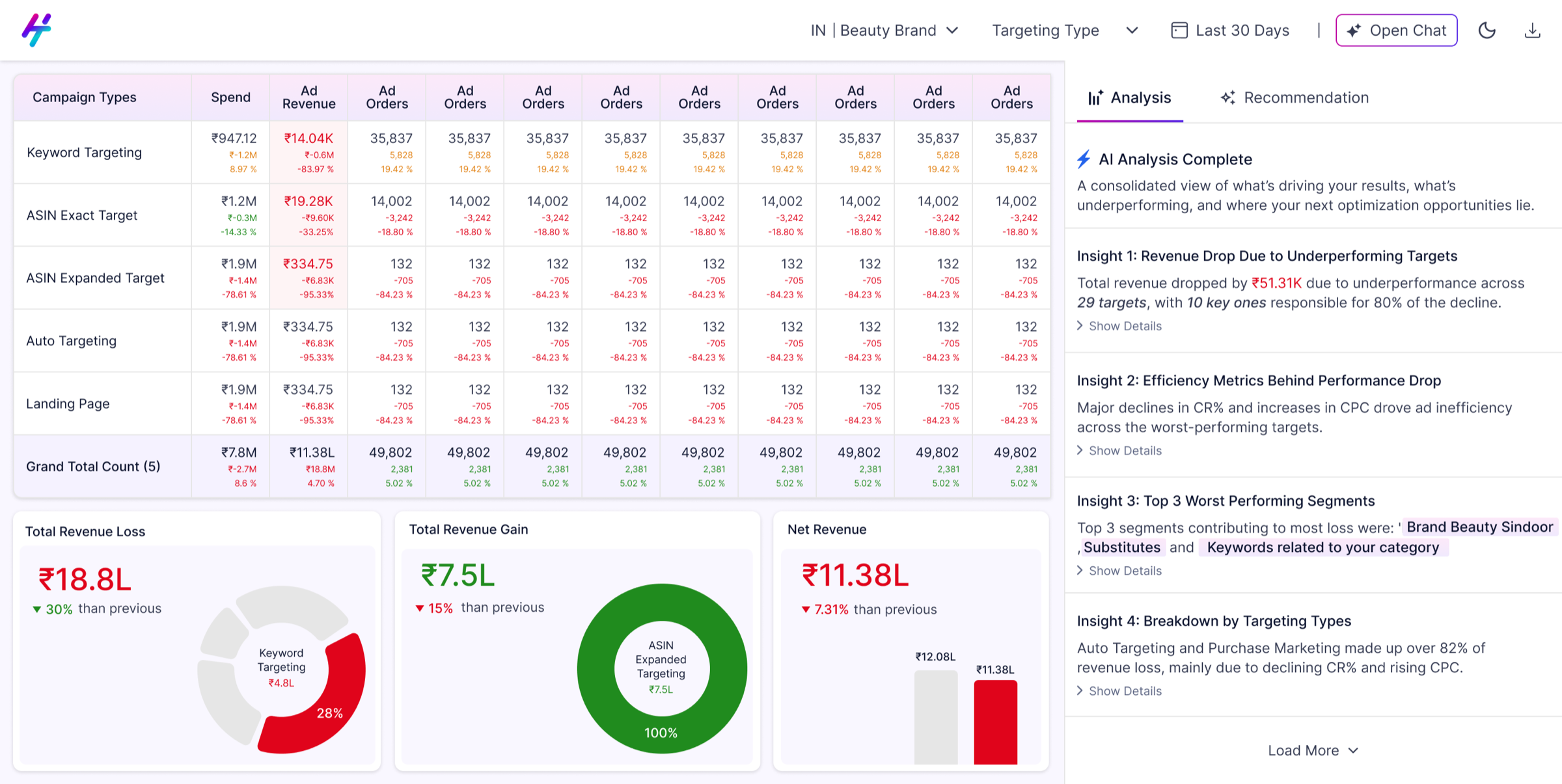 Revamped dashboard with all changes applied