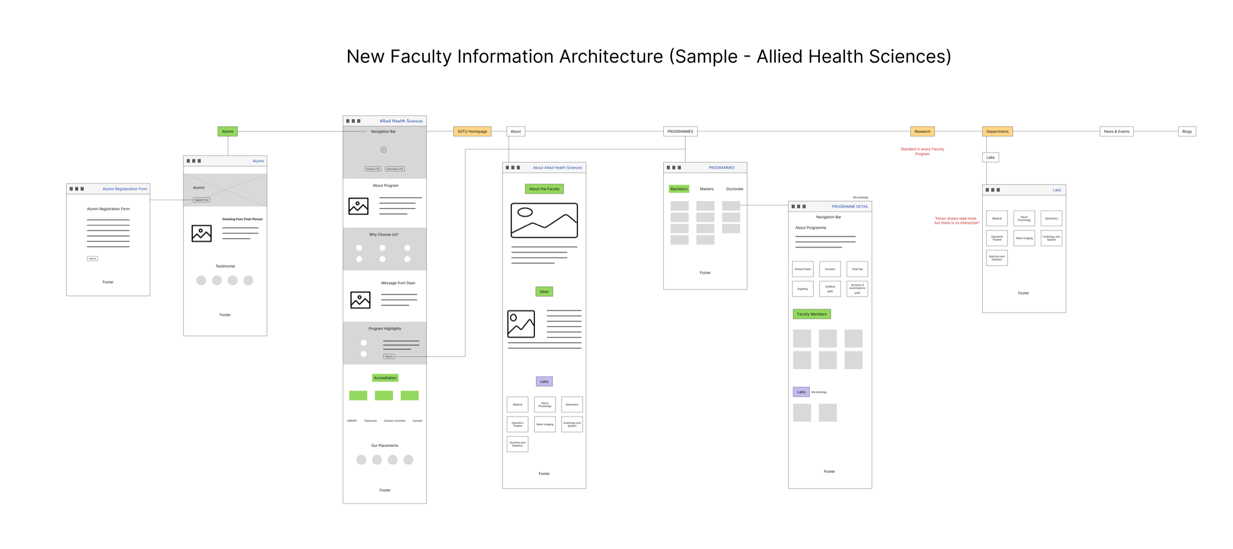 After — redesigned layout with consistent template