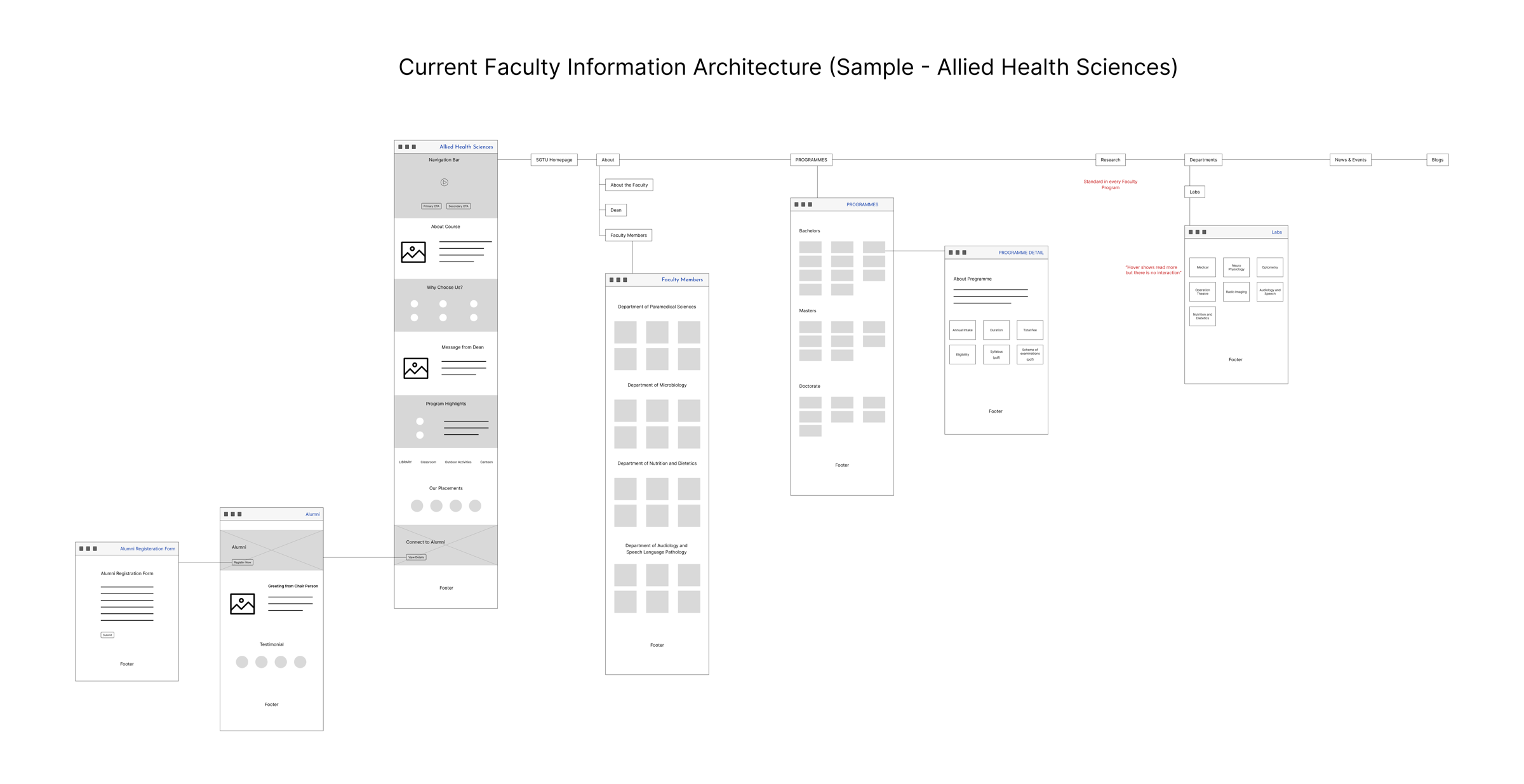 Before — existing faculty structure