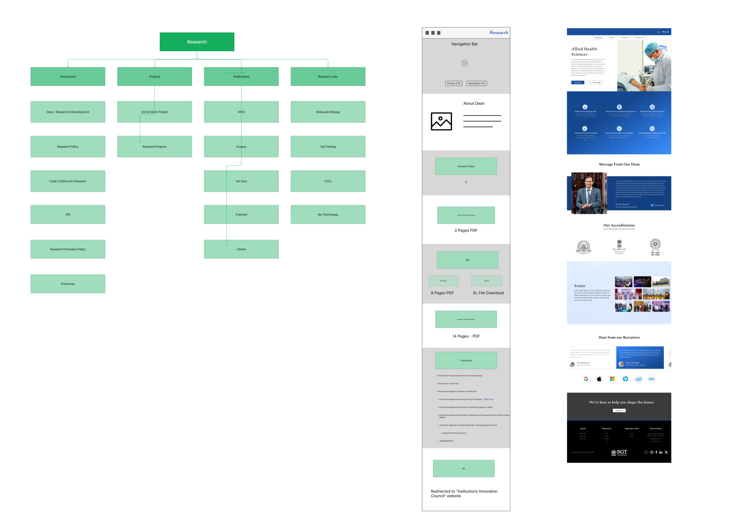 Information architecture, wireframe layout, and final UI in sequence