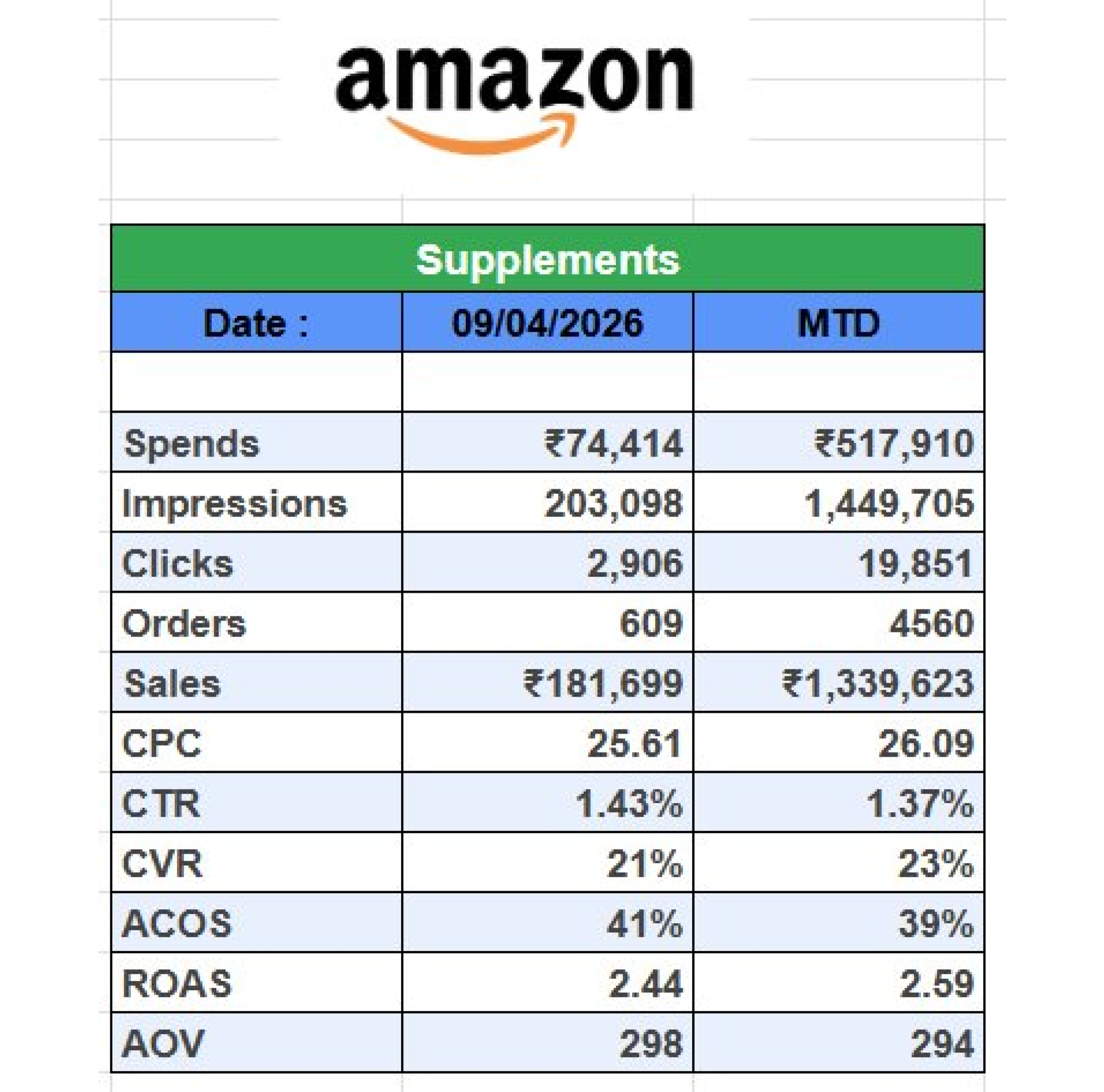 Before — manual Excel, screenshotted and sent