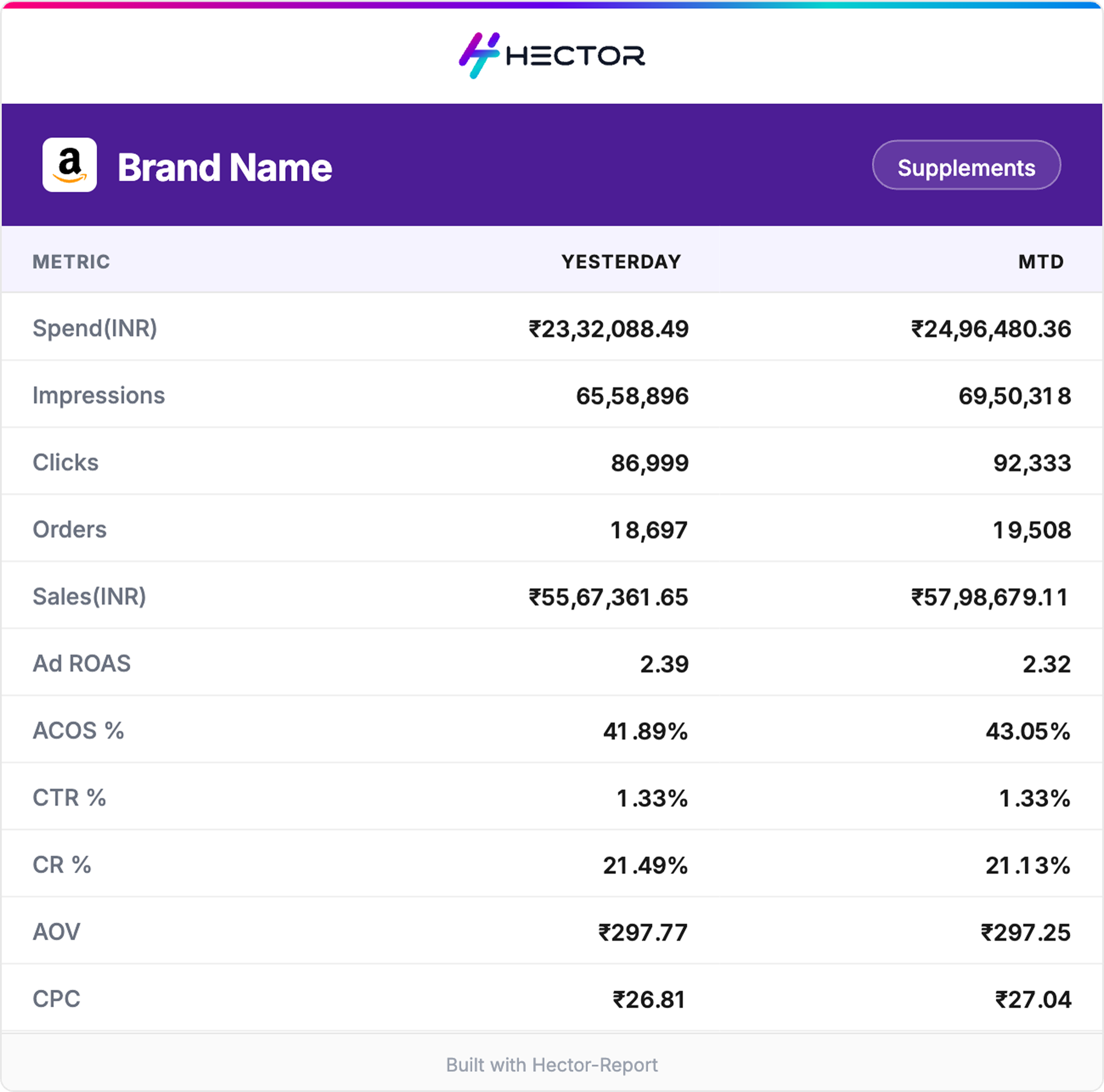 After — generated, branded, ready to send